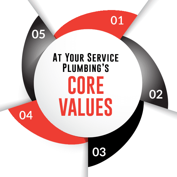 core-values-graphic-mobile